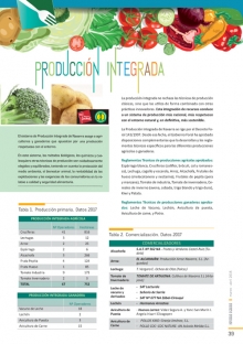 Producción Integrada de Navarra