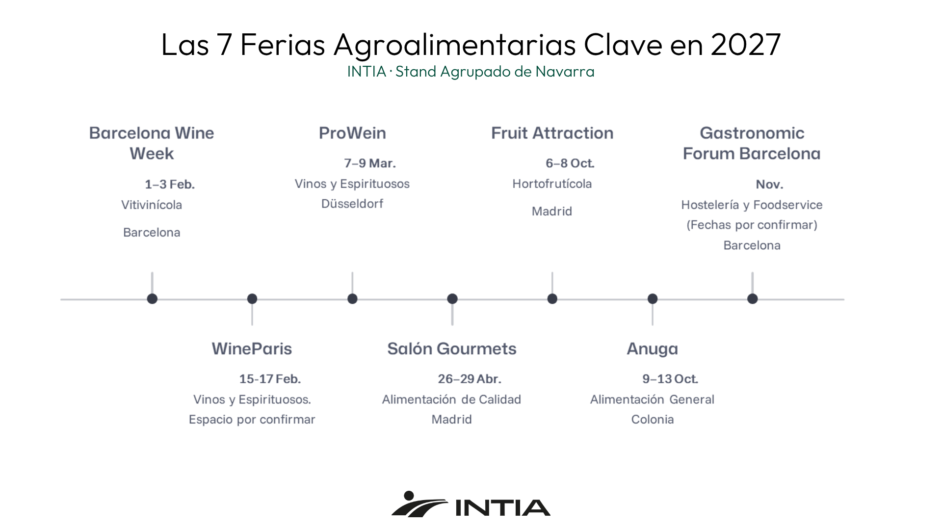 calendario de ferias