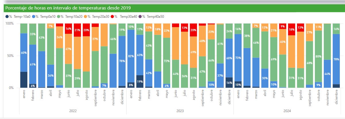 gráfica temperaturas