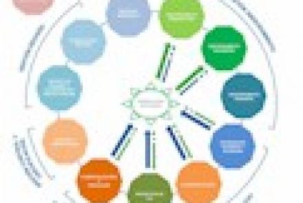 INTIA ha presentado su nuevo equipo multidisciplinar de Agricultura Ecológica