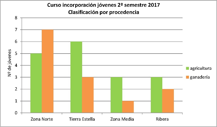 ClasificacionJovenesPorProcedenciaRed