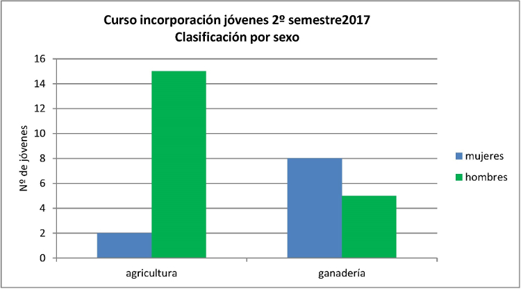 ClasificacionJovenesPorSexoRed