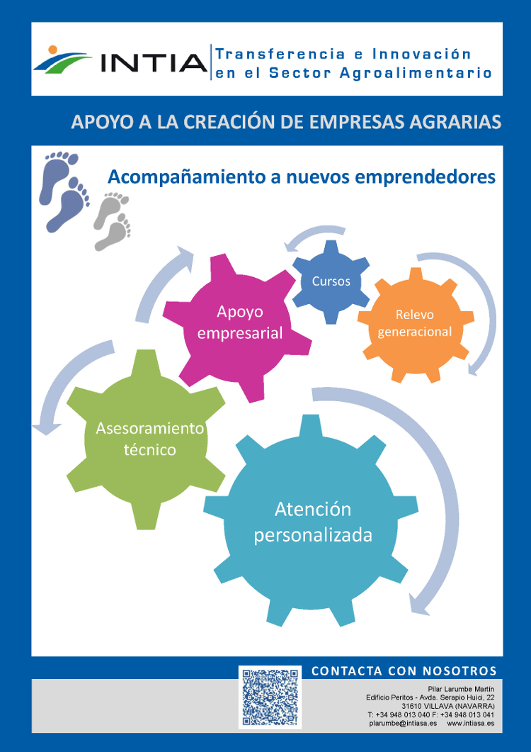 CreacionEmpresasAgrariasRed