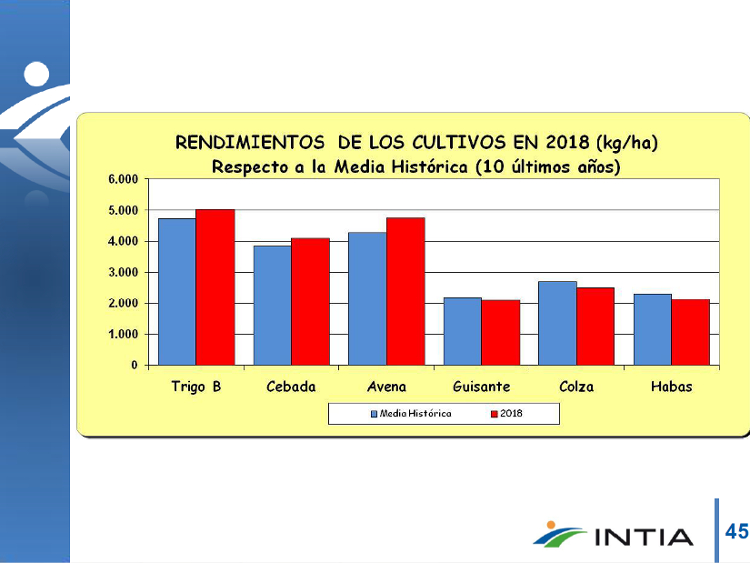 GraficoRed