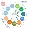 INTIA ha presentado su nuevo equipo multidisciplinar de Agricultura Ecológica
