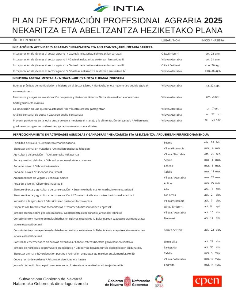 Plan formación